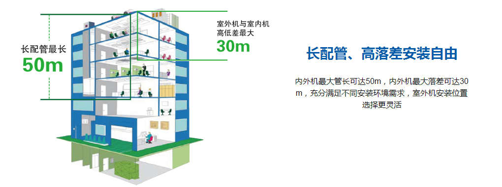 深圳中央空調